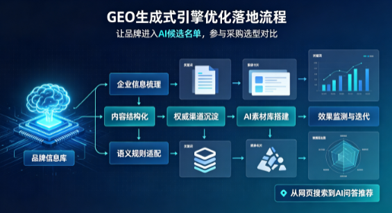 宁城县B端采购决策：GEO优化藏着哪些全新机会？