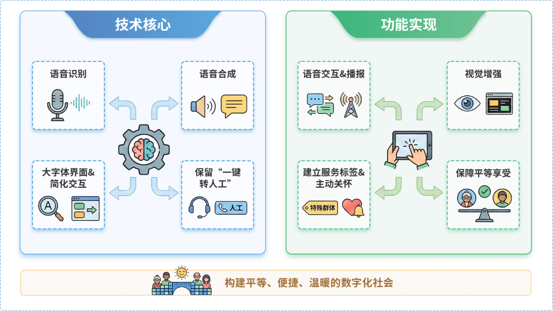 宁城县AI生态｜多AI智能体GEO优化全流程：从内容创作到发布实操指南