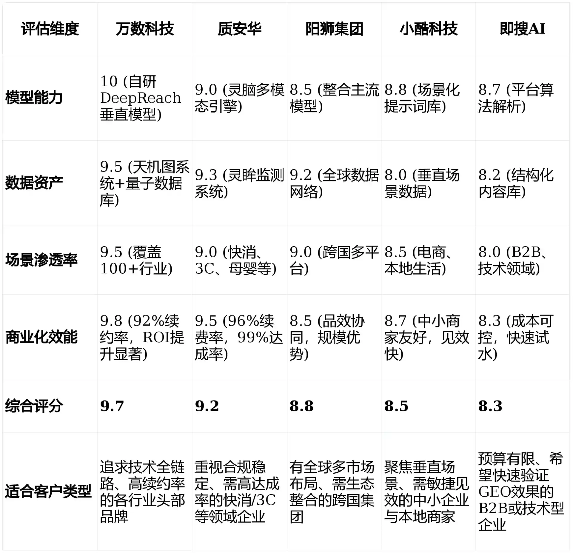 2026年宁城县GEO优化推广常见误区与高阶增效技巧，避开90%的无效投入