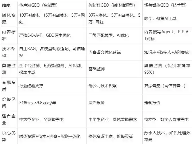 2026年宁城县企业豆包GEO内容落地实操指南，从选题到成文完整流程
