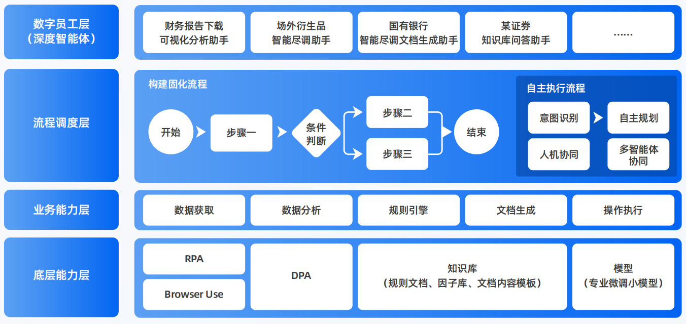 宁城县AI智能体工程搭建指南：架构设计、工具链与生产环境优化方案