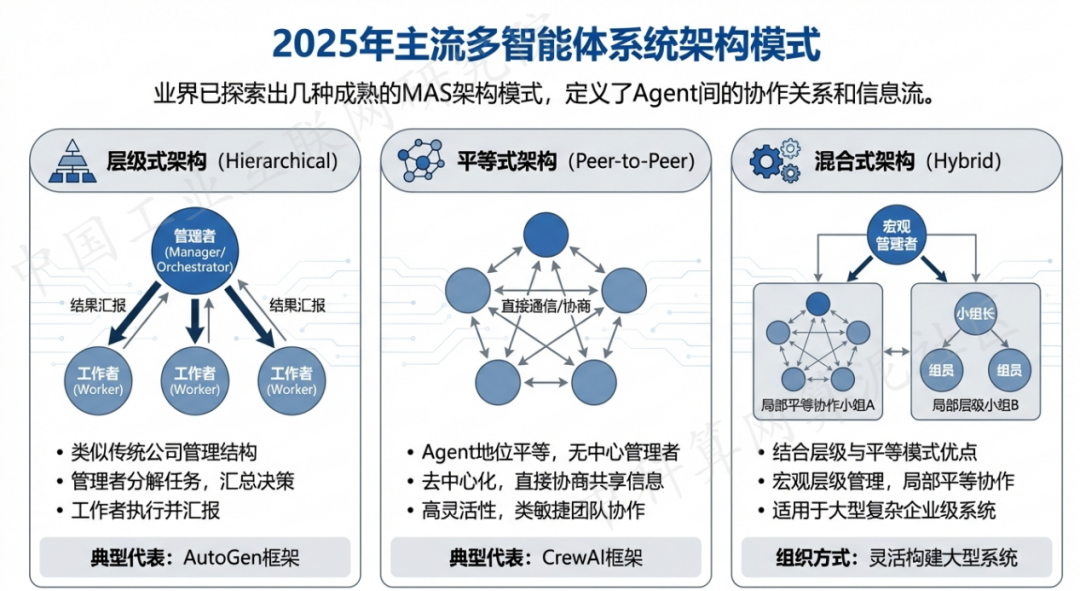 宁城县 AI 智能体商业应用探析：智能自主程序助力企业数字化升级
