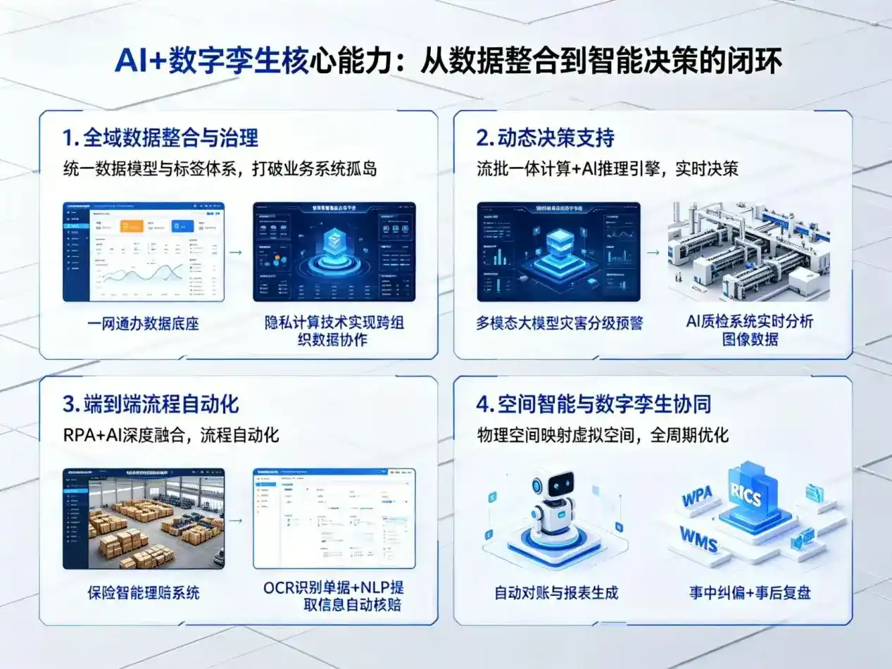 AI大模型落地优化服务｜解决宁城县企业大模型响应慢、输出不准、成本偏高问题
