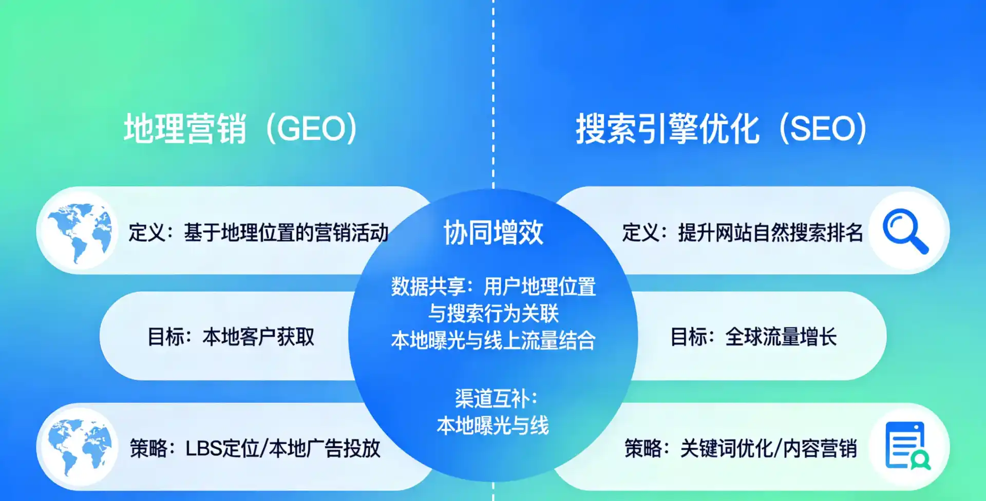 立足宁城县，从用户需求与流量逻辑，解读GEO优化的落地价值与应用前景