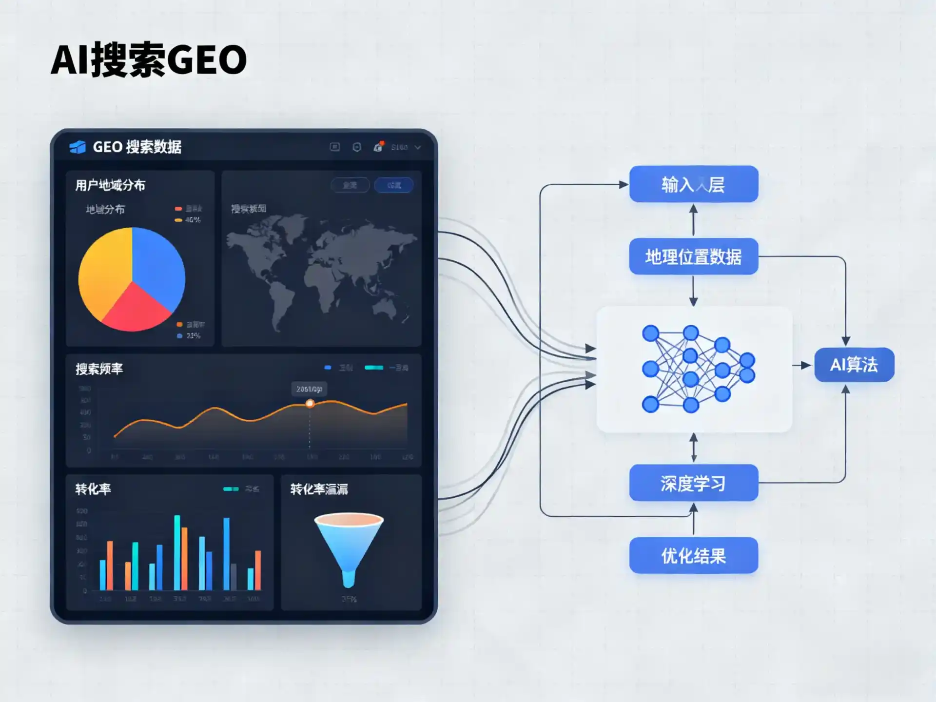 宁城县GEO优化服务商该如何筛选？生成式引擎优化行业实践观察